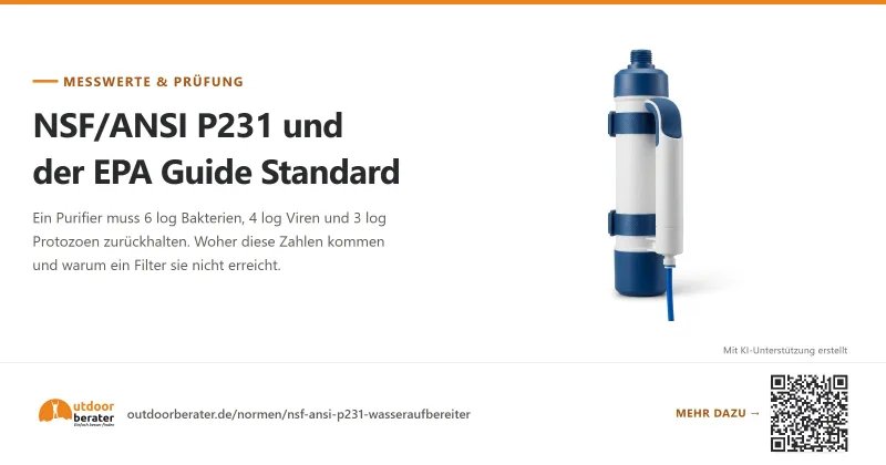 Teilen-Bild zu NSF/ANSI P231: 6-log, 4-log, 3-log erklärt | Outdoorberater