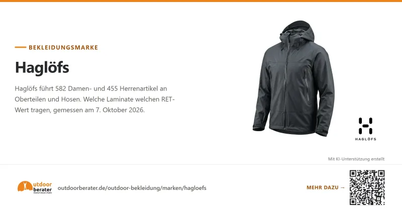 Teilen-Bild zu Haglöfs Bekleidung: Laminate und RET-Werte im Sortiment