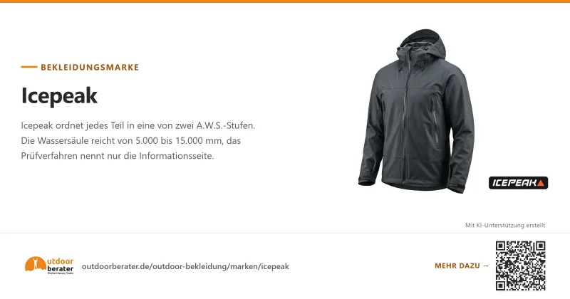 Teilen-Bild zu Icepeak Bekleidung: 926 Jacken, zwei A.W.S.-Stufen