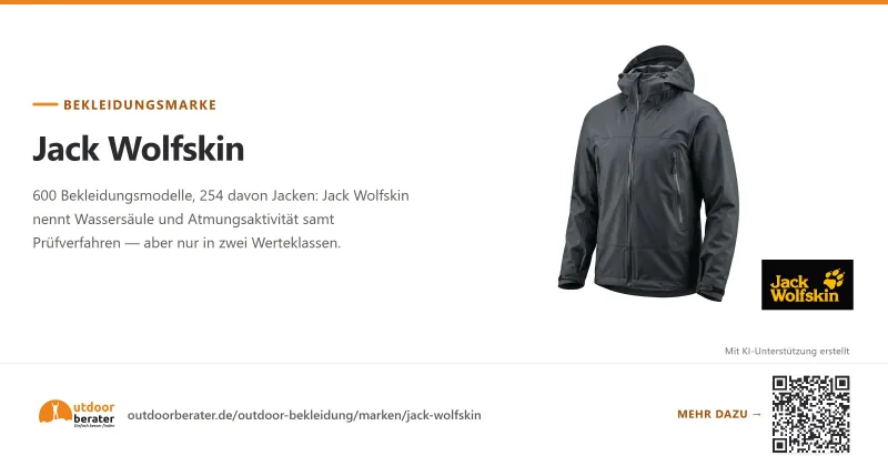 Teilen-Bild zu Jack Wolfskin Bekleidung: Texapore in zwei Klassen
