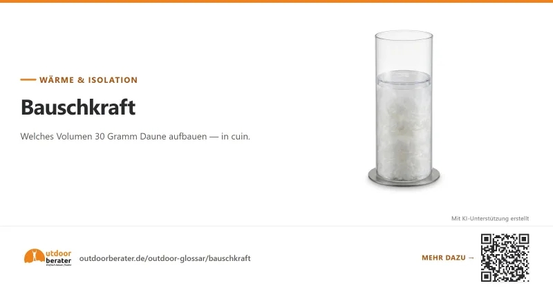 Teilen-Bild zu Bauschkraft: 30 Gramm, ein Zylinder, 60 Sekunden