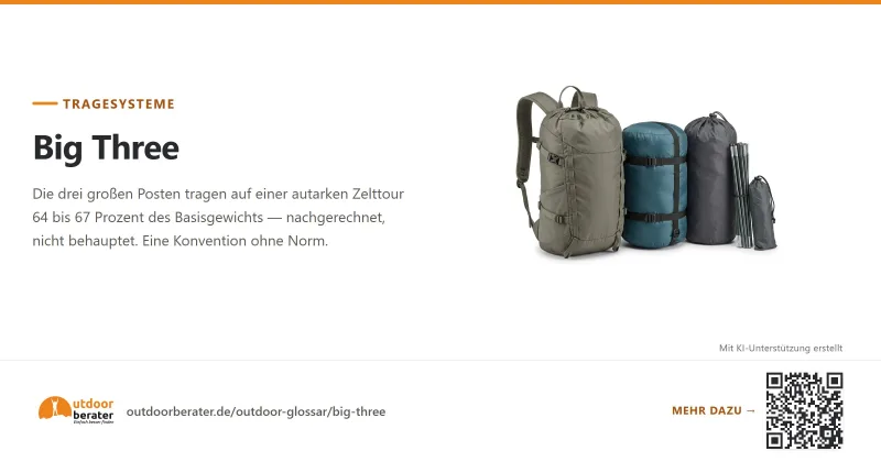 Teilen-Bild zu Big Three: Unterkunft, Schlafsystem, Rucksack