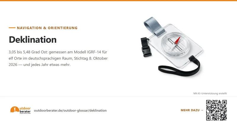 Teilen-Bild zu Deklination: Missweisung, IGRF-14, Jahresgang