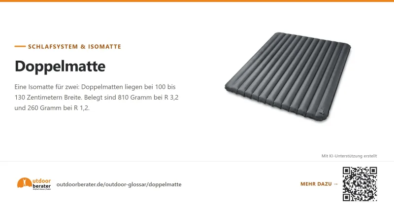 Teilen-Bild zu Doppelmatte: Breiten, Gewichte, zwei Hälften