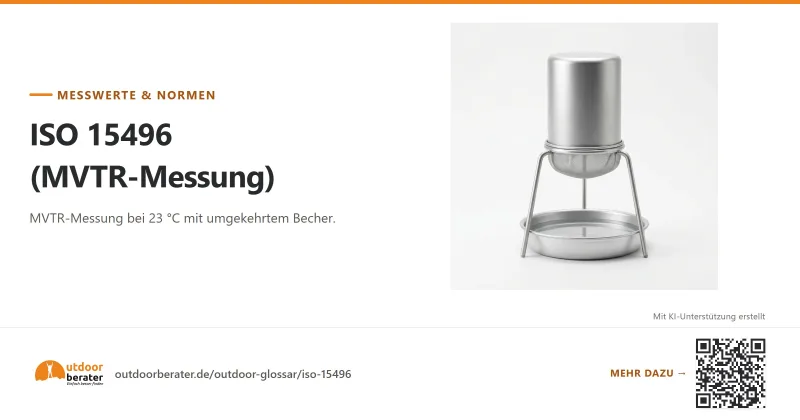 Teilen-Bild zu ISO 15496: MVTR bei 23 °C im umgekehrten Becher