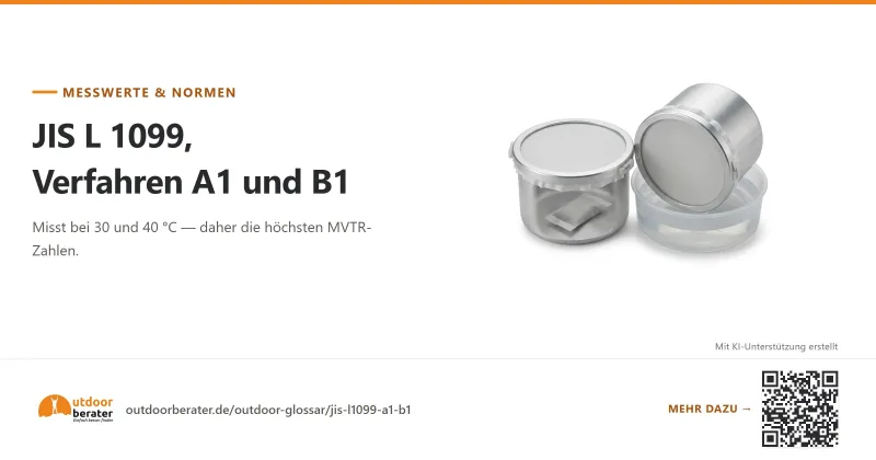 Teilen-Bild zu JIS L 1099: die Methode mit den höchsten MVTR-Zahlen