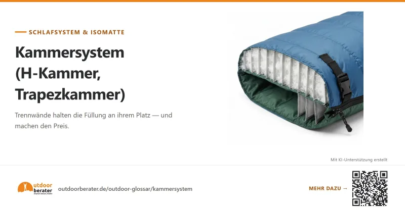 Teilen-Bild zu Kammersystem im Schlafsack: was den Preis macht