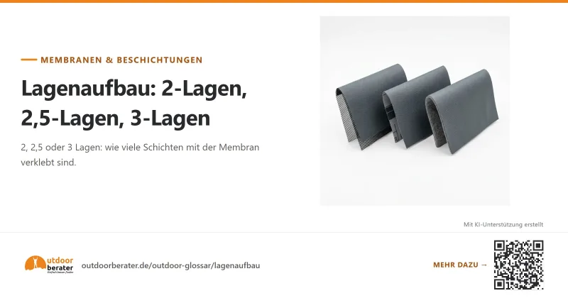 Teilen-Bild zu Lagenaufbau: was die halbe Lage wirklich schützt
