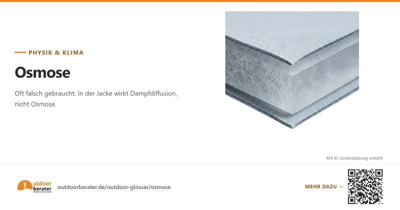Teilen-Bild zu Osmose: in der Jacke wirkt Diffusion