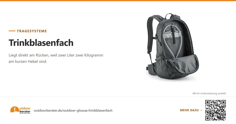 Teilen-Bild zu Trinkblasenfach: direkt am Rücken, und das hat Gründe