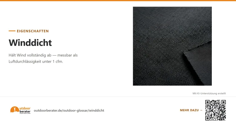 Teilen-Bild zu Winddicht: die Grenze liegt bei unter 1 cfm