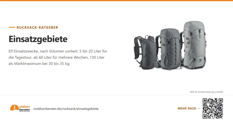 Teilen-Bild zu Einsatzgebiete von Rucksäcken
