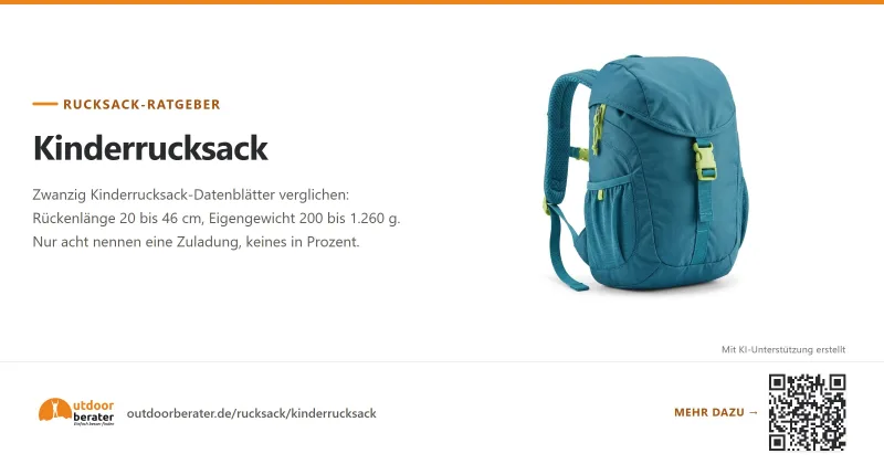 Teilen-Bild zu Kinderrucksack Beratung & Ratgeber