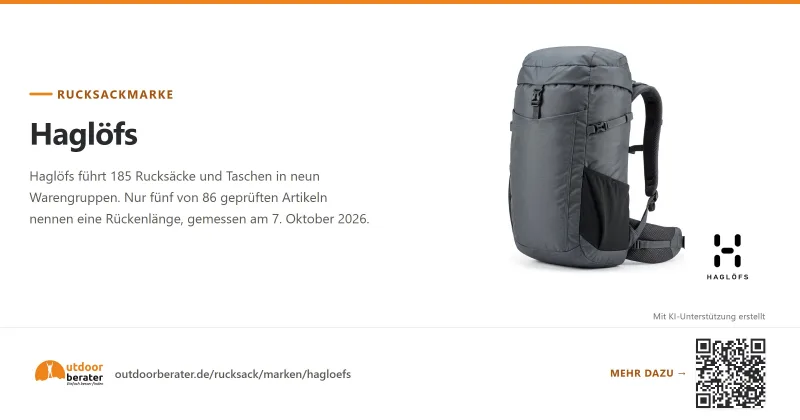 Teilen-Bild zu Haglöfs Rucksäcke: Volumen, Tragesysteme und Denier