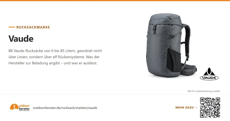 Teilen-Bild zu Vaude Rucksäcke: Rückensystem statt Baureihe