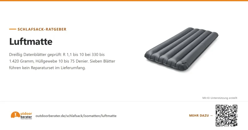 Teilen-Bild zu Luftmatte Isomatte Beratung & Ratgeber