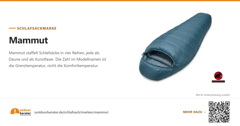 Teilen-Bild zu Mammut Schlafsäcke: vier Reihen von Relax bis Protect