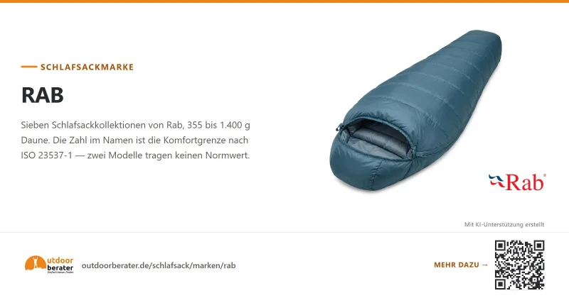 Teilen-Bild zu Rab Schlafsäcke: die Zahl ist die Komfortgrenze