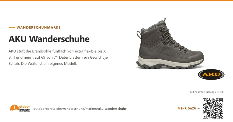 Teilen-Bild zu AKU Wanderschuhe: Steifigkeit in fünf Stufen