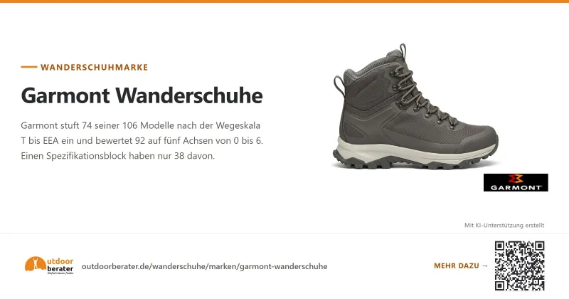 Teilen-Bild zu Garmont Wanderschuhe: Schwierigkeitsgrad T bis EEA