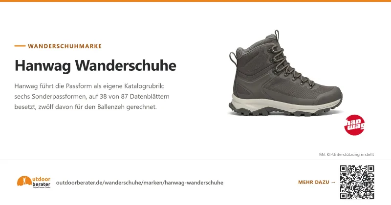 Teilen-Bild zu Hanwag Wanderschuhe: sechs Passformen