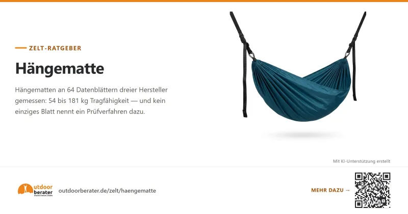 Teilen-Bild zu Hängematte Beratung & Ratgeber