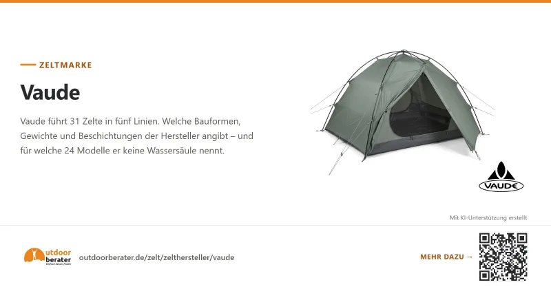 Teilen-Bild zu Vaude Zelte: fünf Linien, eine Gewichtsspanne