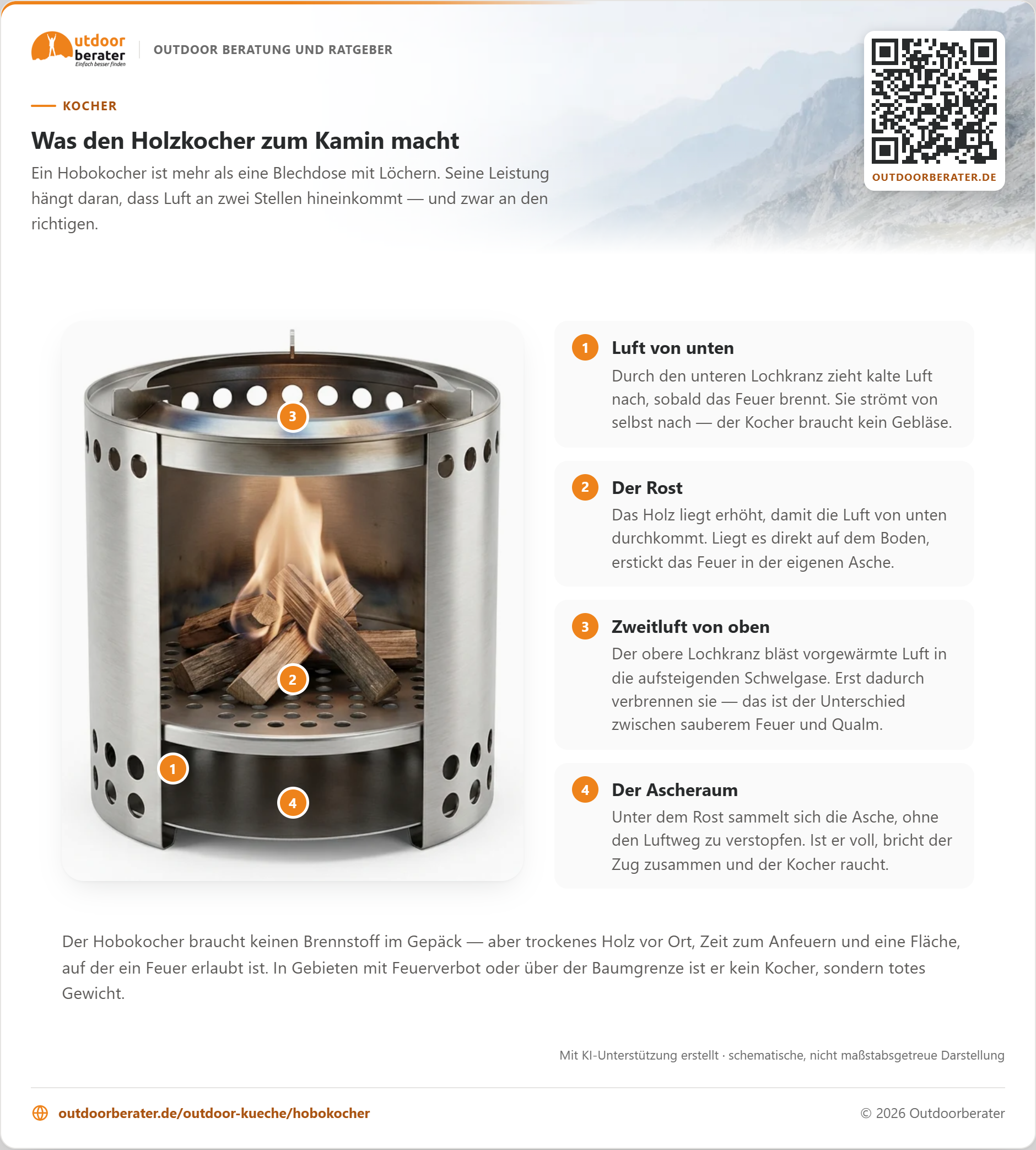 Zum Vergrößern klicken Aufgeschnittener zylindrischer Holzkocher aus Edelstahl: unten und oben je ein Kranz Luftlöcher, darin ein Lochrost mit brennenden Holzscheiten und darunter ein offener Ascheraum.