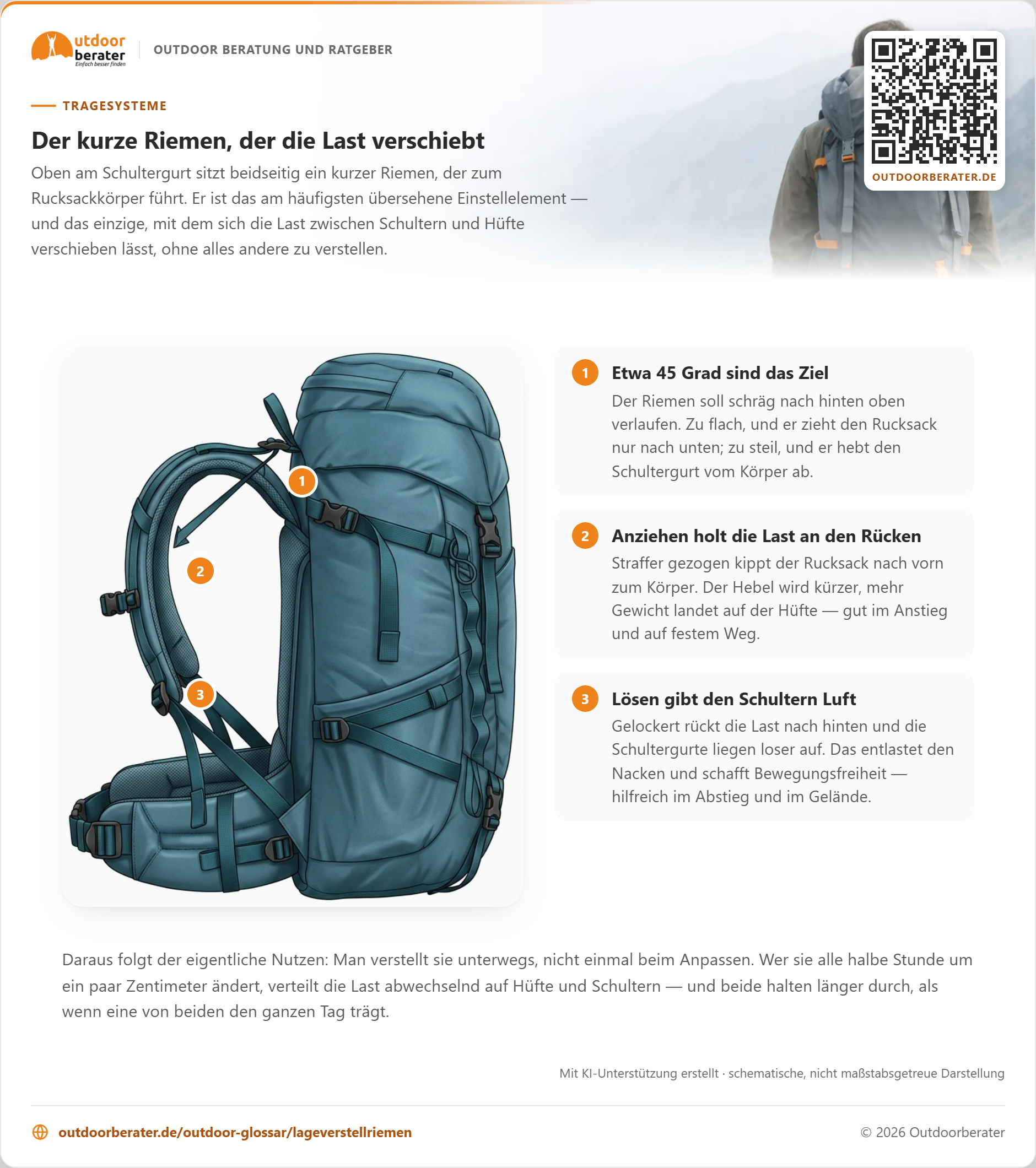 Zum Vergrößern klicken Trekkingrucksack von der Seite: Oben am Schultergurt setzt ein kurzer, straff gespannter Riemen an, der schräg nach hinten oben zum Rucksackkörper führt.