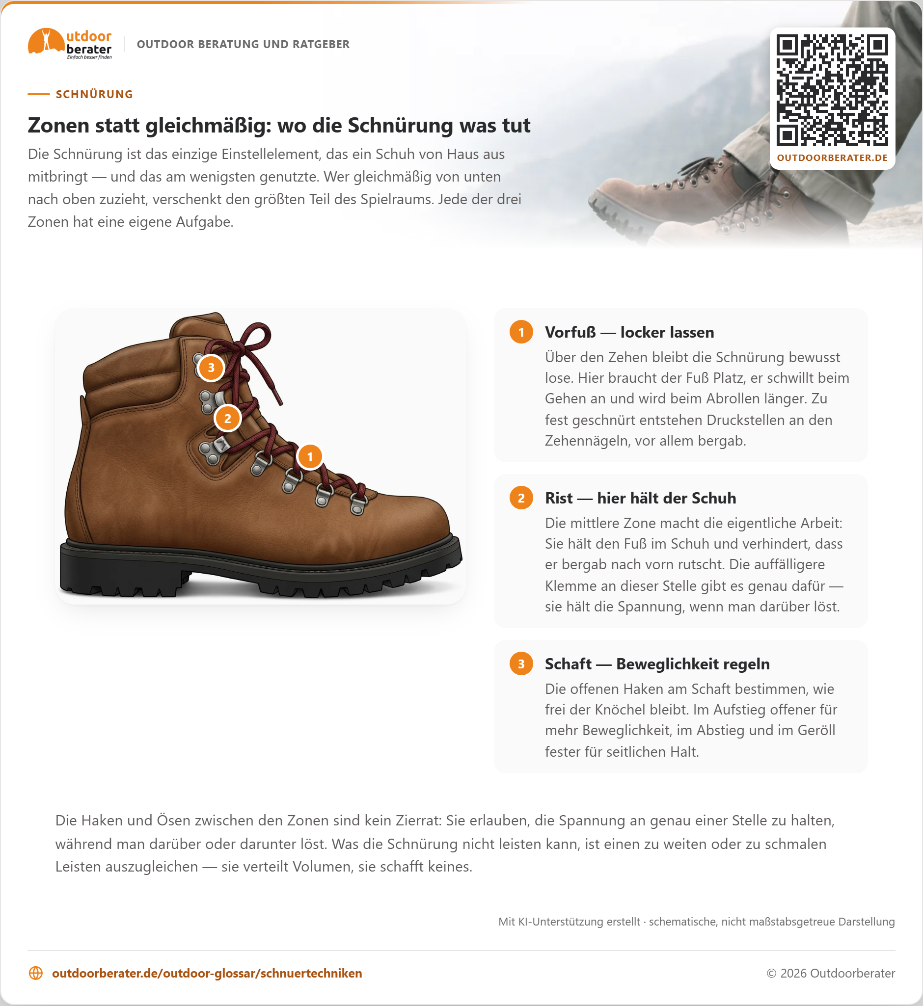 Wanderstiefel von der Seite mit drei markierten Schnürzonen: über dem Vorfuß bleibt die Schnürung locker, auf Risthöhe hält eine Klemme den Fuß im Schuh, die Haken am Schaft regeln die Beweglichkeit des Knöchels.