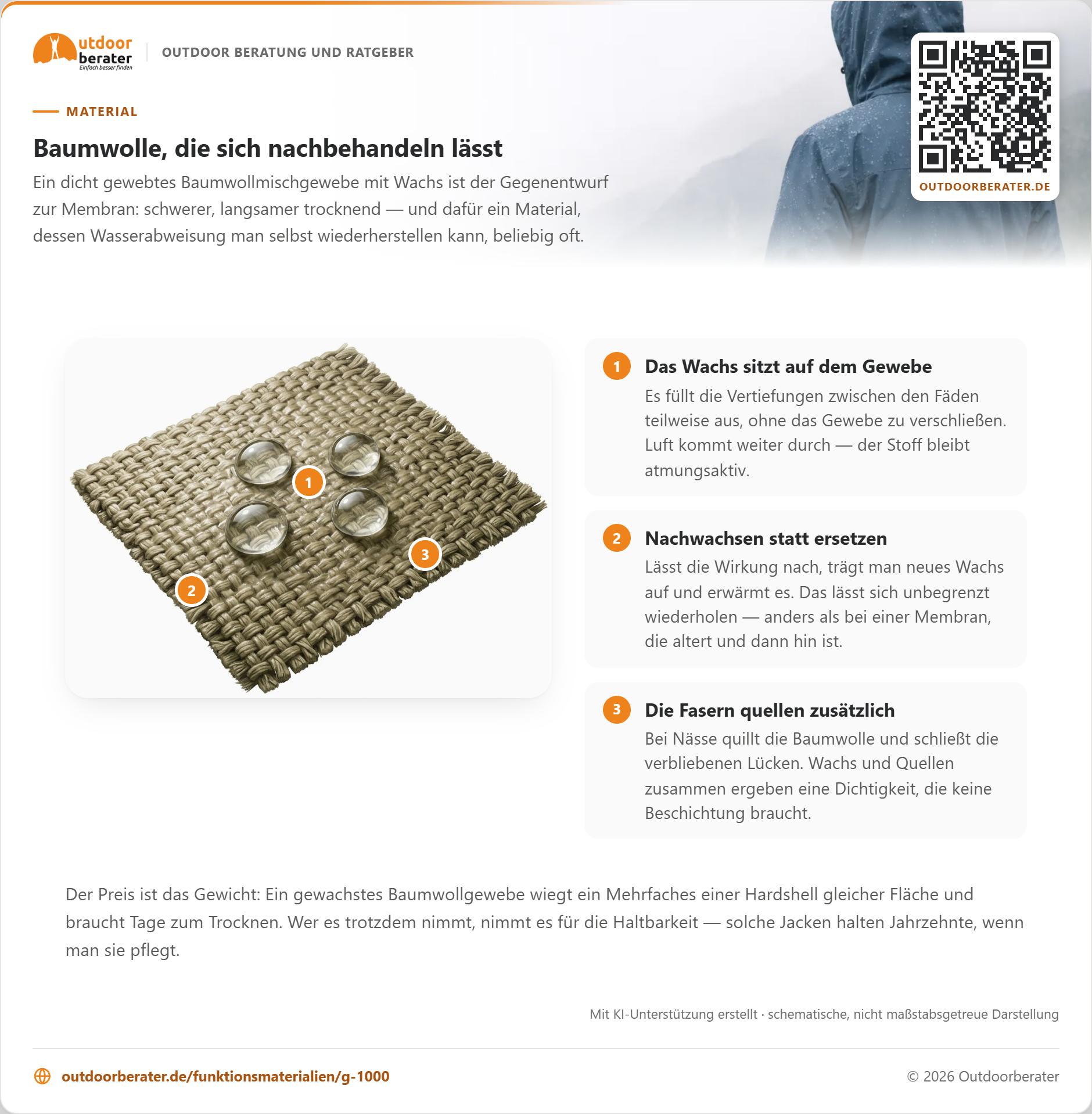 Zum Vergrößern klicken Stark vergrößertes dicht gewebtes Baumwollmischgewebe mit einer dünnen, speckig glänzenden Wachsschicht, auf der drei kugelige Wassertropfen abperlen.