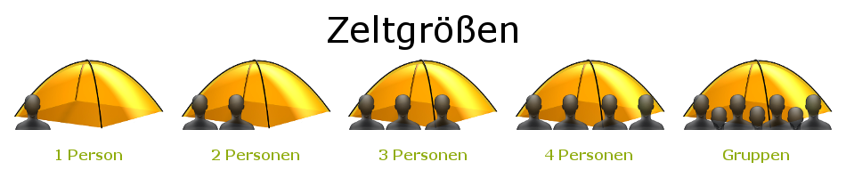 Zeltgrößen